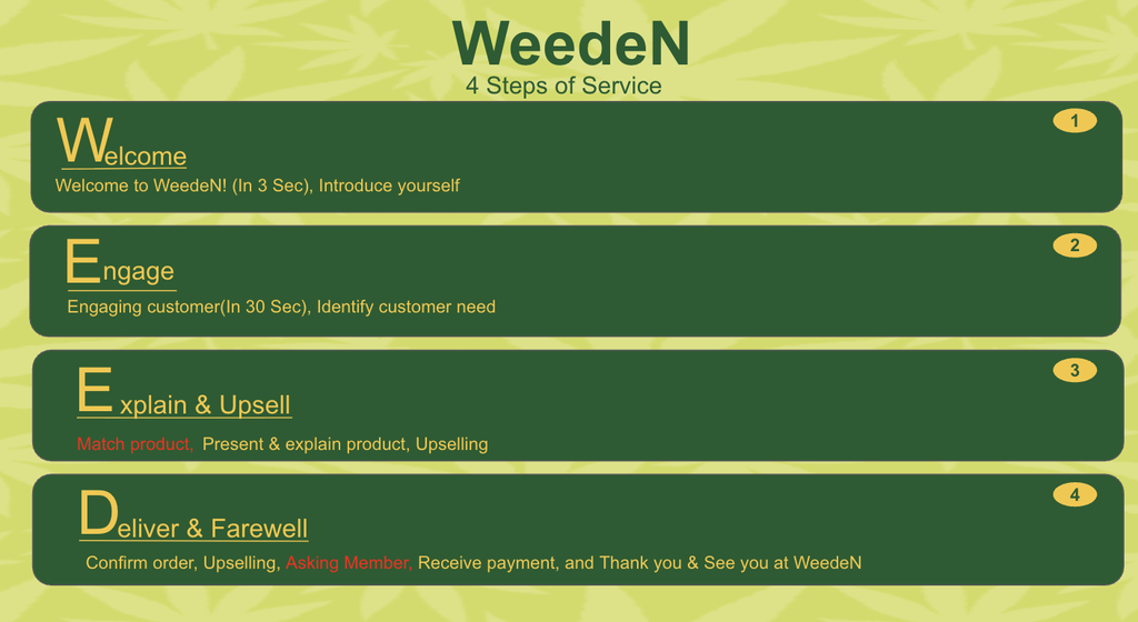 Sales & Service Process