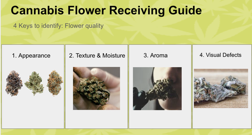 Flower Quality Guideline